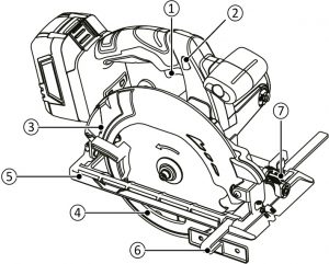 Circular saw and its main parts